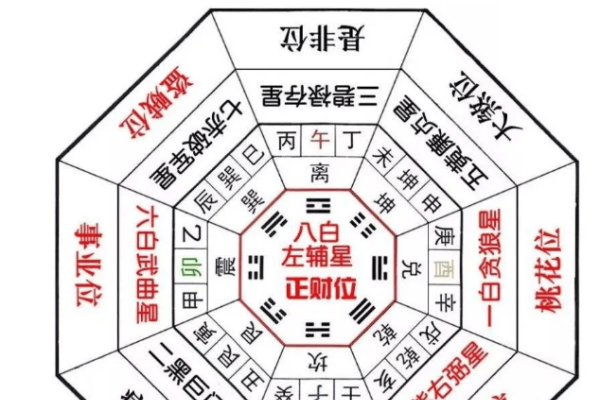 地支相刑，古老命理学中的神秘符号-方知甜