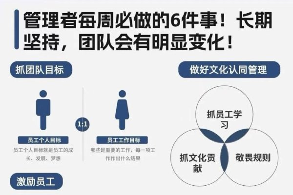 打造卓越团队，选择一个好的组名的重要性-方知甜