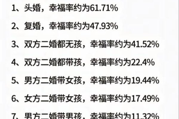 二婚交友平台靠谱性分析-方知甜