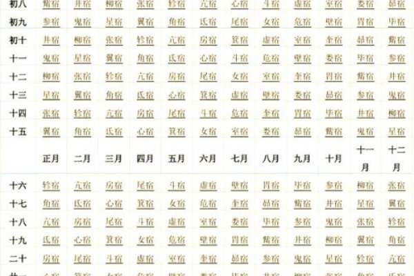 二十八星宿，每日吉凶速查法-方知甜