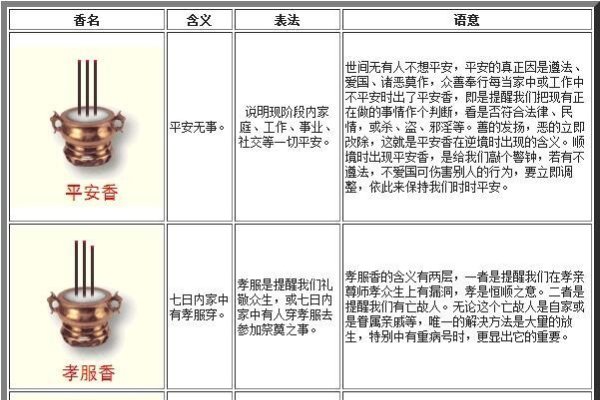 二十四香谱图解大全，揭秘古老香谱的奥秘-方知甜