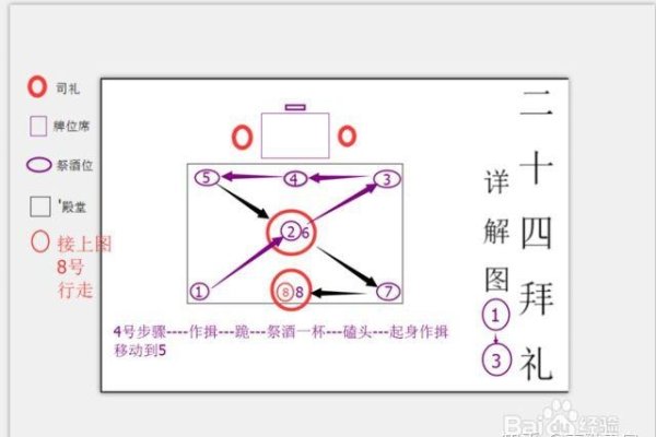 二十四香谱图解大全，解读家宅运势-方知甜