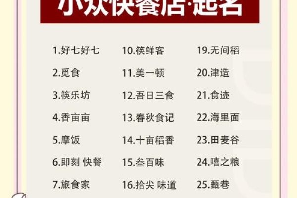 饭店起名大全，开启奇妙命名之旅-方知甜