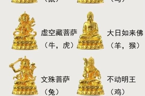 佛法无边，何等生肖？——解读生肖与佛教哲学-方知甜