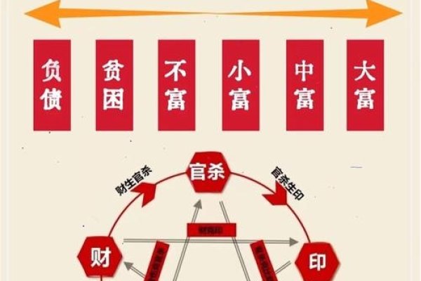 富贵八字，命理中的财富与人生智慧-方知甜