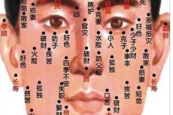 法令纹痣，神秘与美丽的双重象征-方知甜