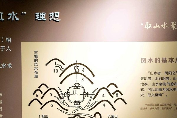 风水的本质，科学、迷信还是文化智慧？-方知甜