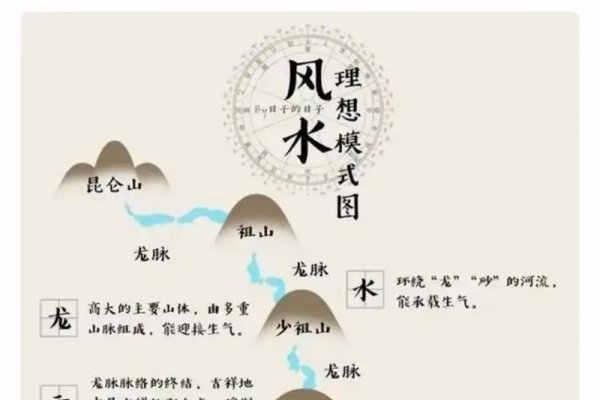风水能否改变命运？探秘风水格局的深层影响-方知甜