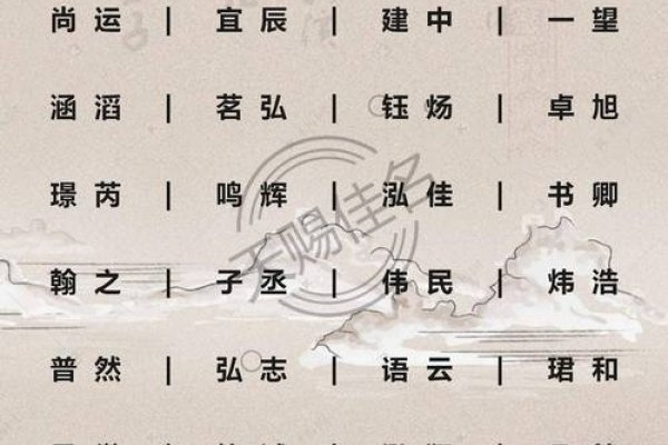 风水起名网有哪些好名字推荐？-方知甜