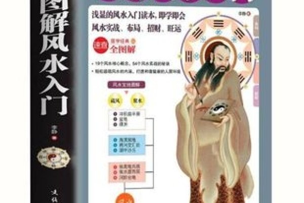 风水入门，探索传统智慧与现代生活的和谐共融-方知甜