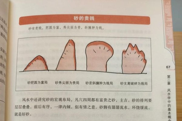 风水学入门，电子书带你开启玄学世界-方知甜
