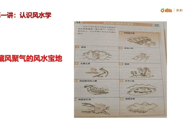 风水学说，探寻自然智慧与人生智慧-方知甜