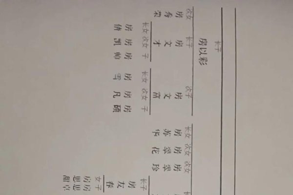 房氏族谱，文明传承中的家族记忆-方知甜