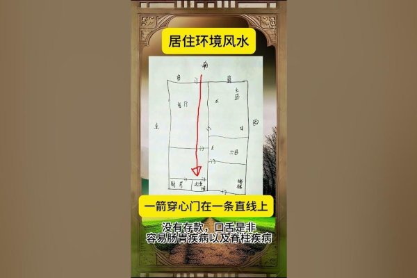 风水秘籍，房屋格局与气流路径的奥秘-方知甜