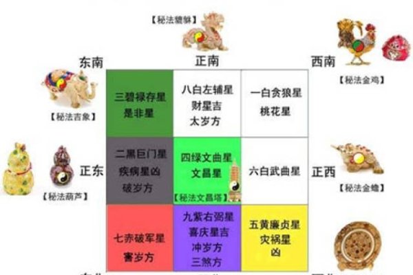 风水运势，开启生活新格局-方知甜