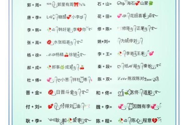 分享超火情侣名,打造专属恋爱密码-方知甜