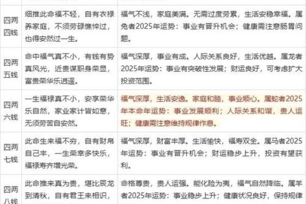 福州算命，需结合实际判断-方知甜