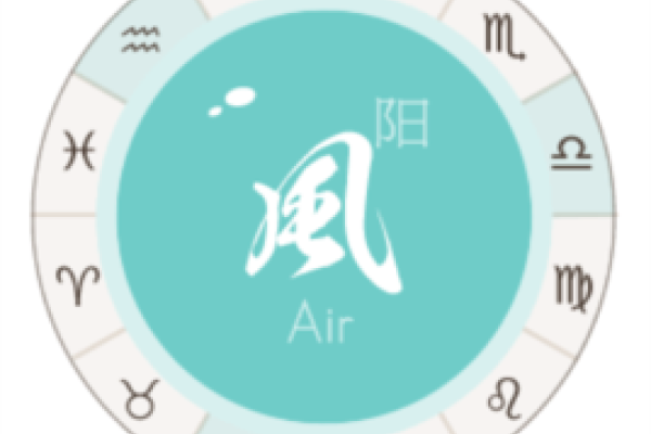 风象星座，解读全球风系的璀璨星辰-方知甜