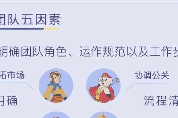 分组名称，构建高效团队文化的关键-方知甜