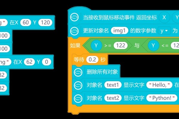 分组符号，数学与编程中的高效工具-方知甜