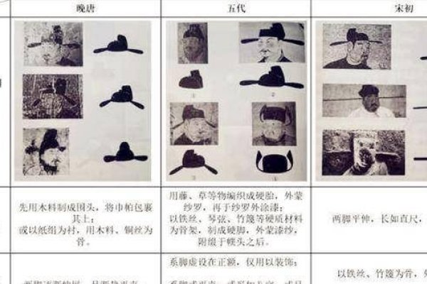 古代名讳,衣冠入世与身份传承的双重密码-方知甜