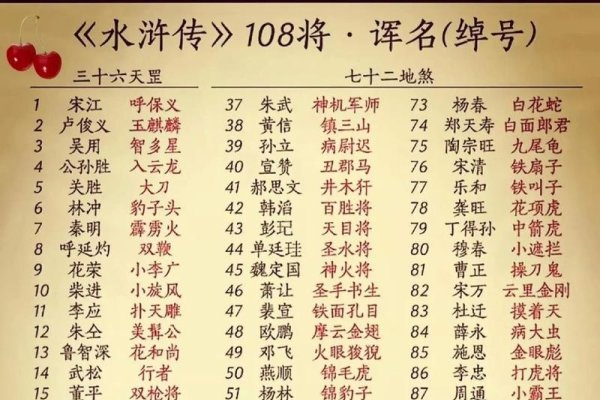 古代武将绰号集锦-方知甜