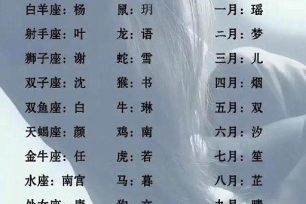 古风名字，灵动飘逸，雅致深邃-方知甜