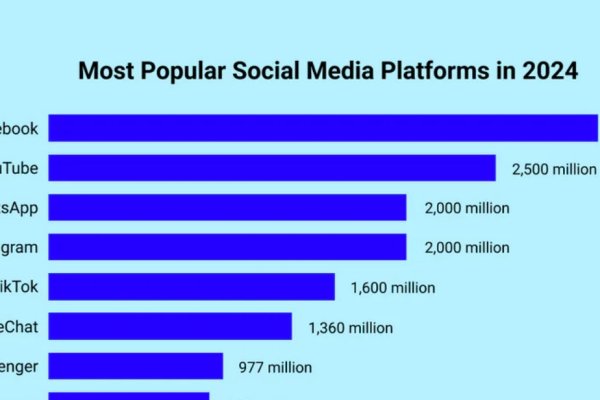 国际免费聊天交友软件大盘点-方知甜