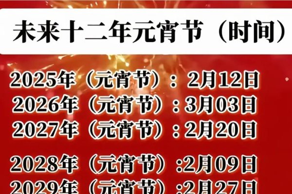 国家是否明确规定元宵节放假？一个政策的未来轨迹-方知甜