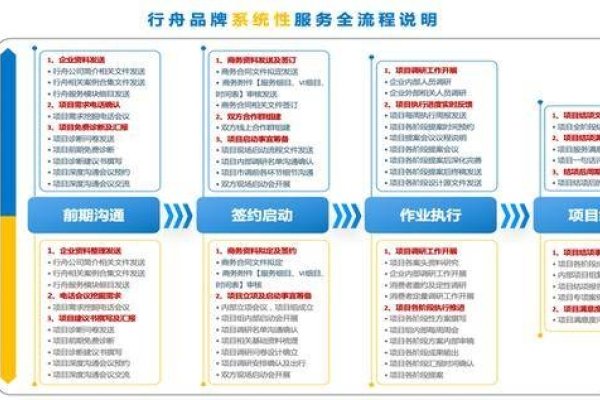 管理咨询全案如何提升品牌竞争力？，品牌策划全案涉及哪些关键模块与策略方向-方知甜