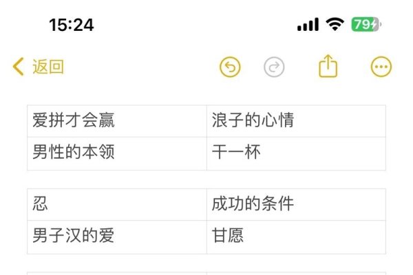 歌名大全，解锁音乐世界的奇妙密码-方知甜