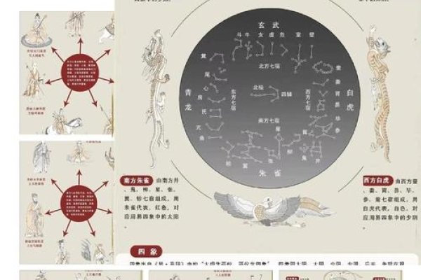 古人口诀揭秘，四星连珠与天象凶兆的迷信解读-方知甜