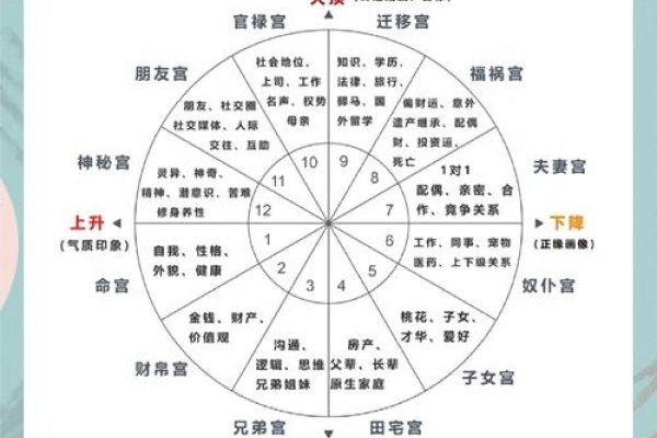 个人星盘，解码自我成长与机遇的密码-方知甜