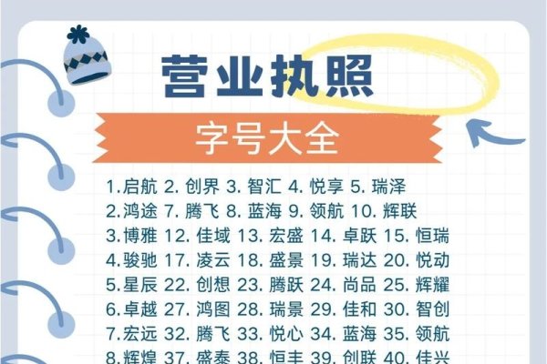 公司命名精选及推荐-方知甜