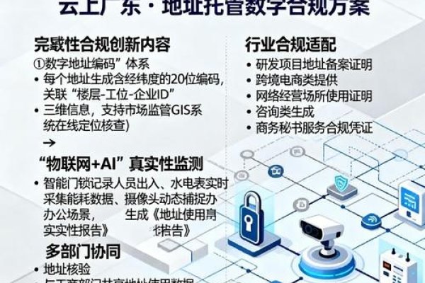 公司名网，构建企业数字身份的新篇章-方知甜