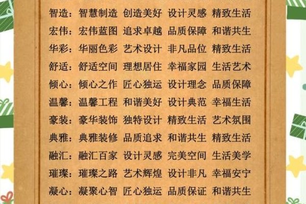 个性房名，打造专属人格的家居风格密码-方知甜