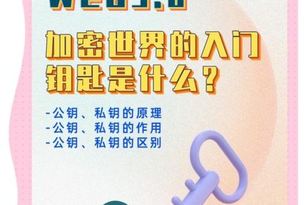 个性空间名，定义与构建的钥匙-方知甜