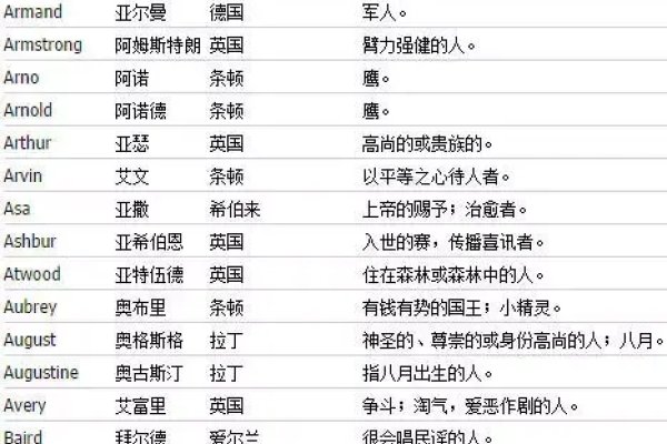 个性名字，塑造独特身份的新语言-方知甜