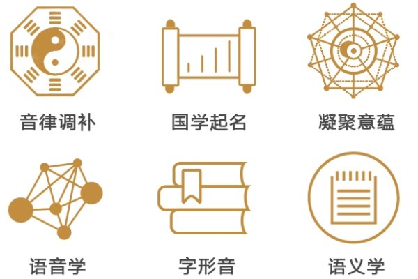 国学起名，探寻传统文化中的命名智慧-方知甜