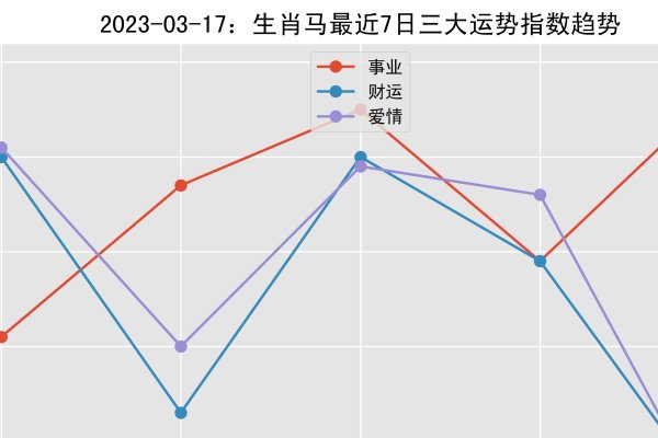 光阴似箭，生肖马寓意时间飞逝-方知甜