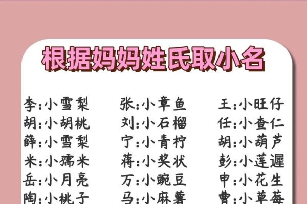 给宝宝取小名，守护可爱童心-方知甜