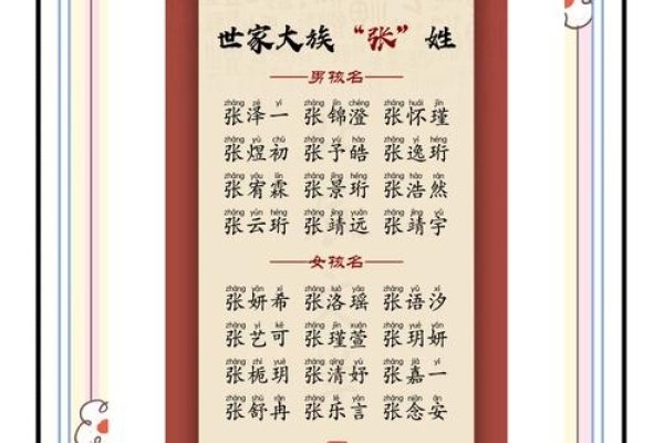 给宝宝起张姓女宝宝名字的妙用与指南-方知甜