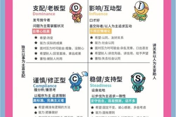 个性测试，探索自我，解锁独特人生密码-方知甜