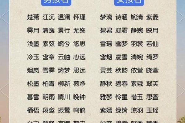 给男宝宝起名，穿越的梦幻密码与时光韵律-方知甜