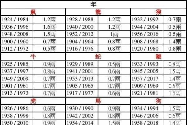 鬼谷子称骨算命详解-方知甜