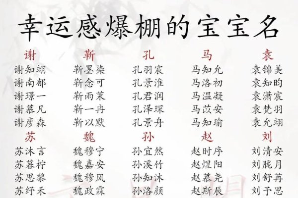 给孩子起名，一个让孩子专属的专属之旅-方知甜