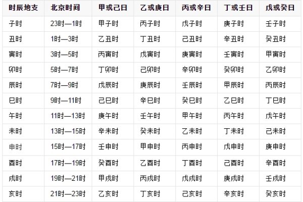 干支查询，解锁古代时间密码的现代应用-方知甜