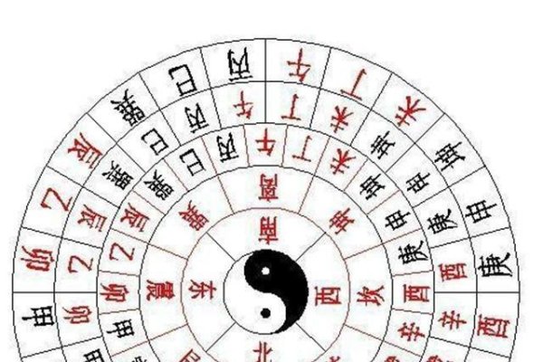 干支五行，古老智慧与现代生活的神秘纽带-方知甜