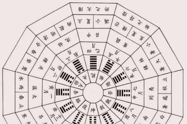 干支纪年法详解，己卯年与寅卯年的周期与年份-方知甜