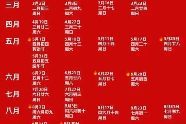 黄道吉日2023年5月份查询，解锁幸运时刻，规划美好未来-方知甜